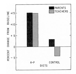 conners1976