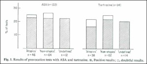 Figure 1: Results of tests