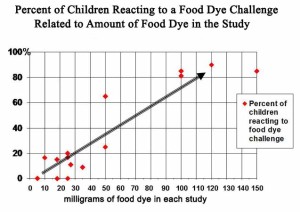 challengegraph